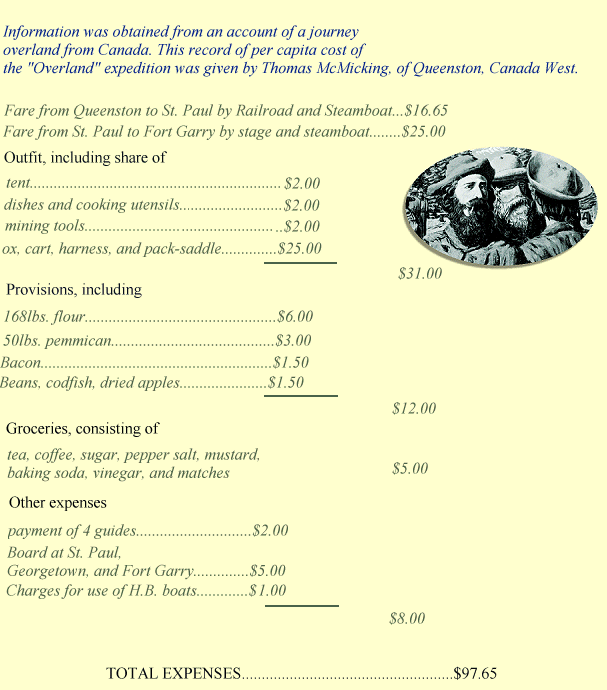 expense sheet for Overland trip of 1862